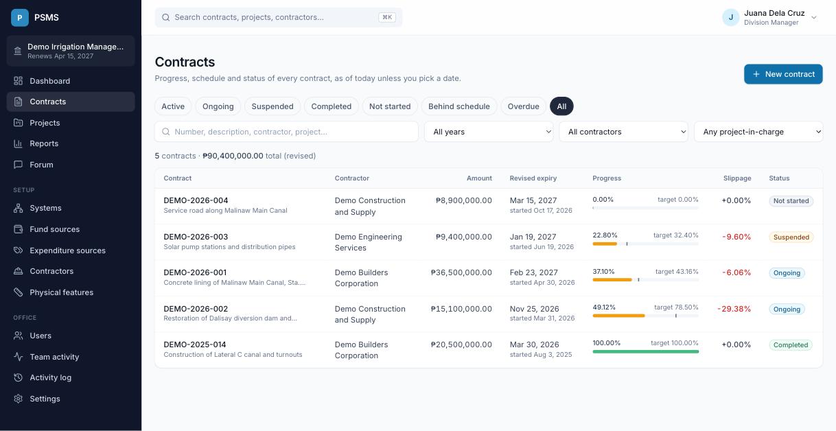 The contracts list