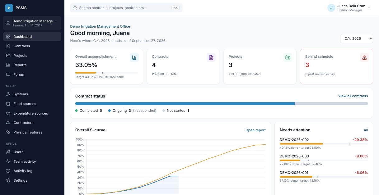 The PSMS dashboard