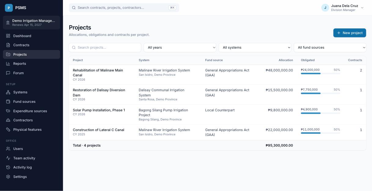 The projects list