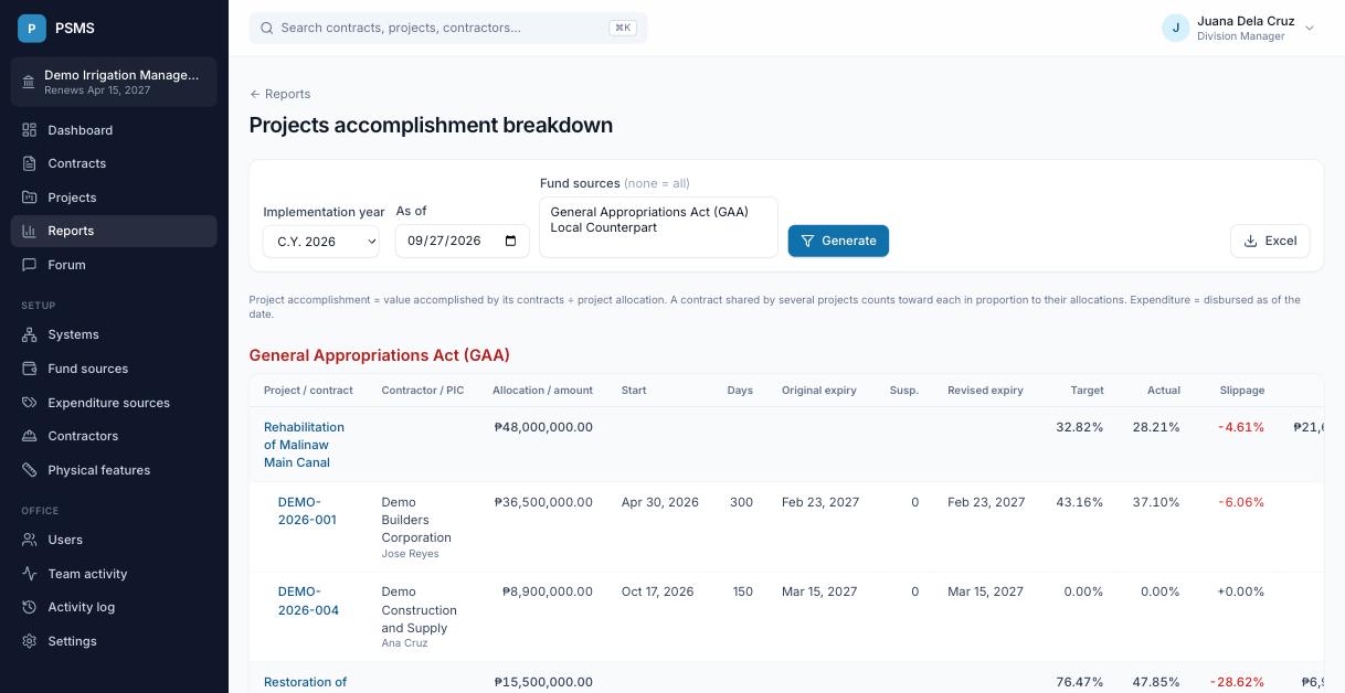 The projects accomplishment report