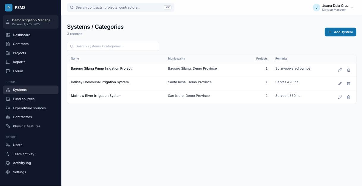 Systems / categories