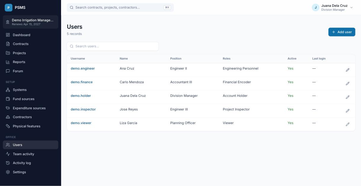 The users list